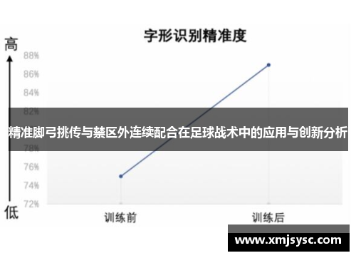 精准脚弓挑传与禁区外连续配合在足球战术中的应用与创新分析