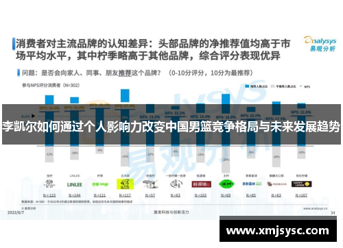 李凯尔如何通过个人影响力改变中国男篮竞争格局与未来发展趋势