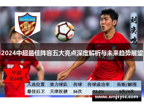 2024中超最佳阵容五大亮点深度解析与未来趋势展望