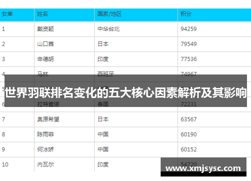 世界羽联排名变化的五大核心因素解析及其影响