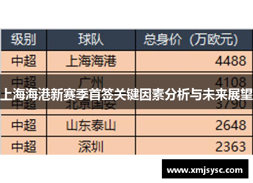 上海海港新赛季首签关键因素分析与未来展望