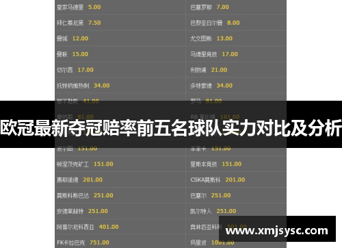 欧冠最新夺冠赔率前五名球队实力对比及分析