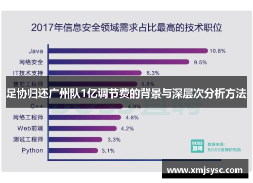 足协归还广州队1亿调节费的背景与深层次分析方法