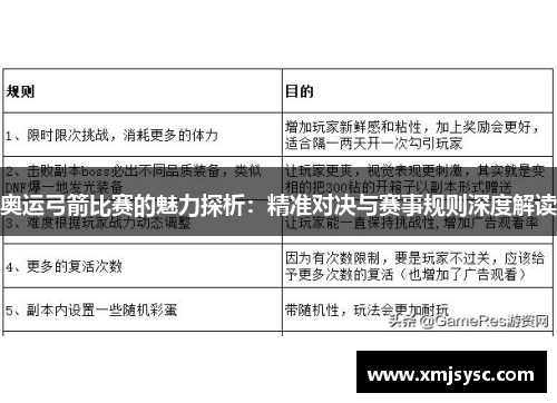 奥运弓箭比赛的魅力探析：精准对决与赛事规则深度解读