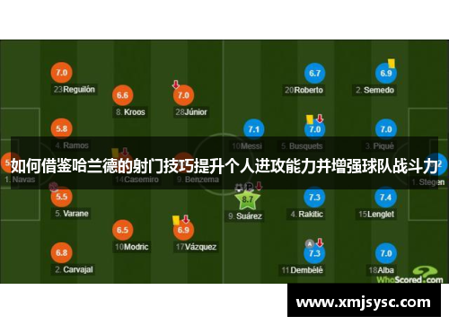 如何借鉴哈兰德的射门技巧提升个人进攻能力并增强球队战斗力